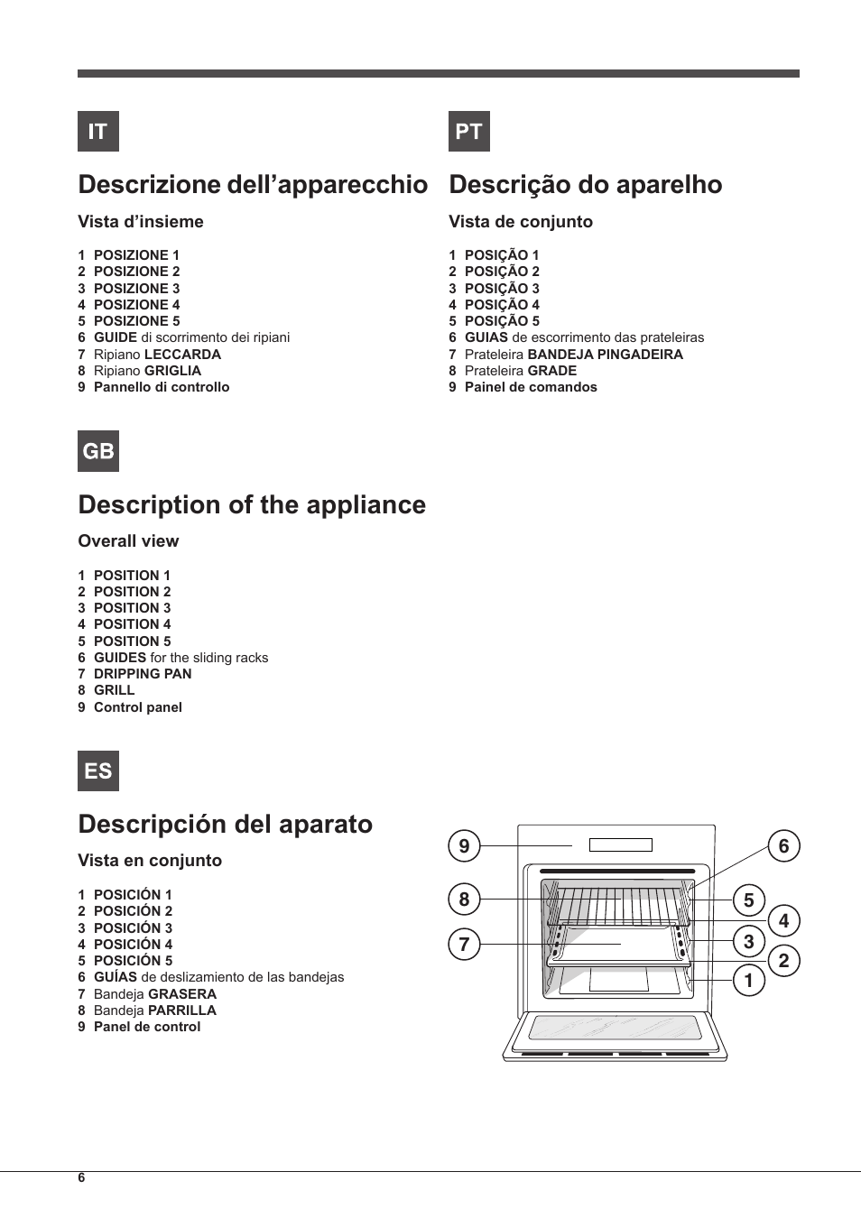 Descrizione dell’apparecchio, Description of the appliance, Descripción del aparato | Descrição do aparelho | Indesit FMR-54-K.A-(RA) User Manual | Page 6 / 36
