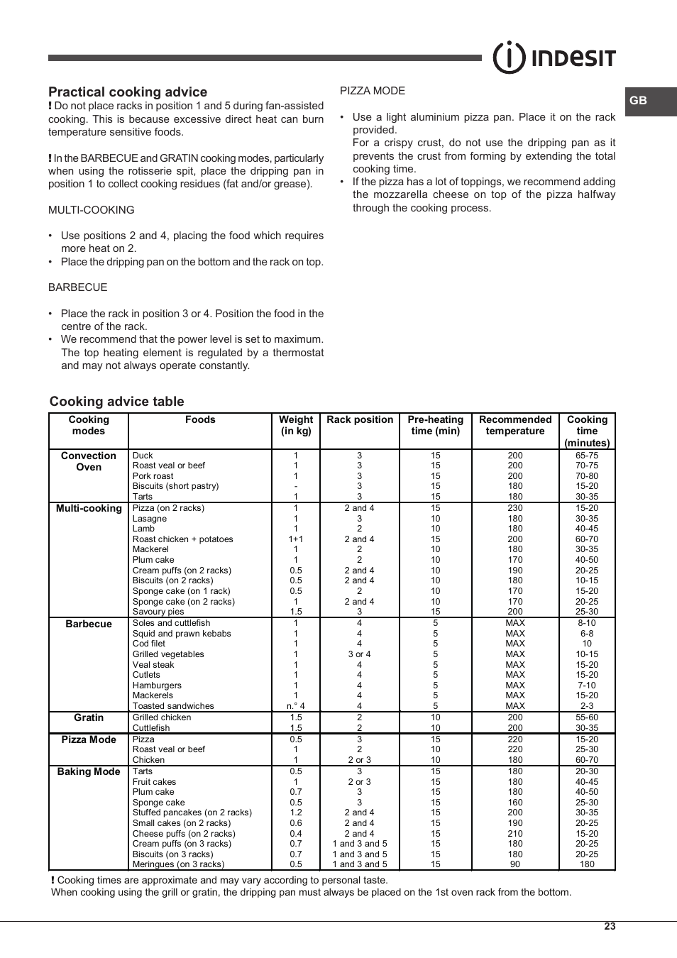 Practical cooking advice, Cooking advice table | Indesit FIM-61-K.A-IX-S User Manual | Page 23 / 68