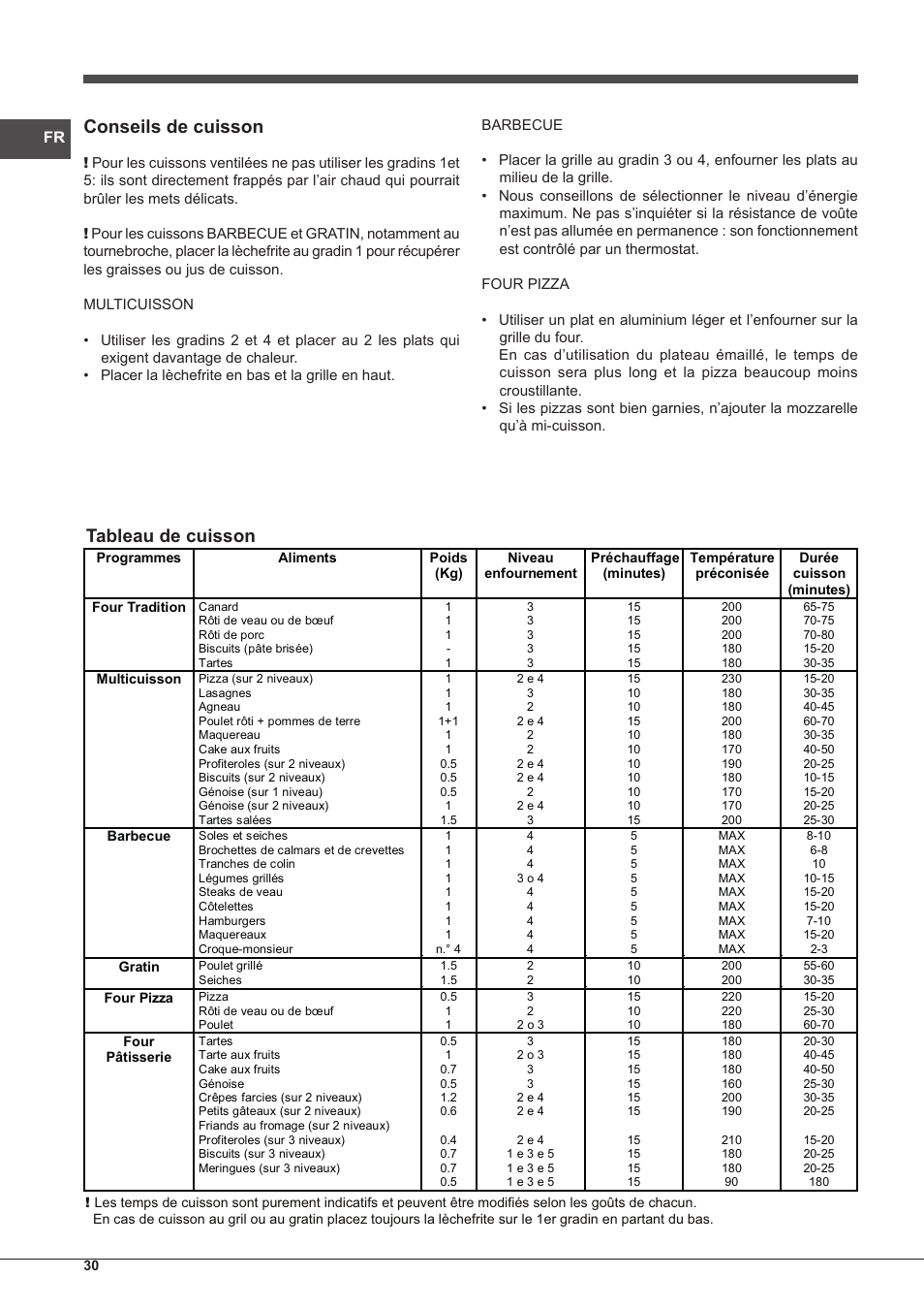 Conseils de cuisson, Tableau de cuisson | Indesit FIM-61-K.A-IX-S User Manual | Page 30 / 68