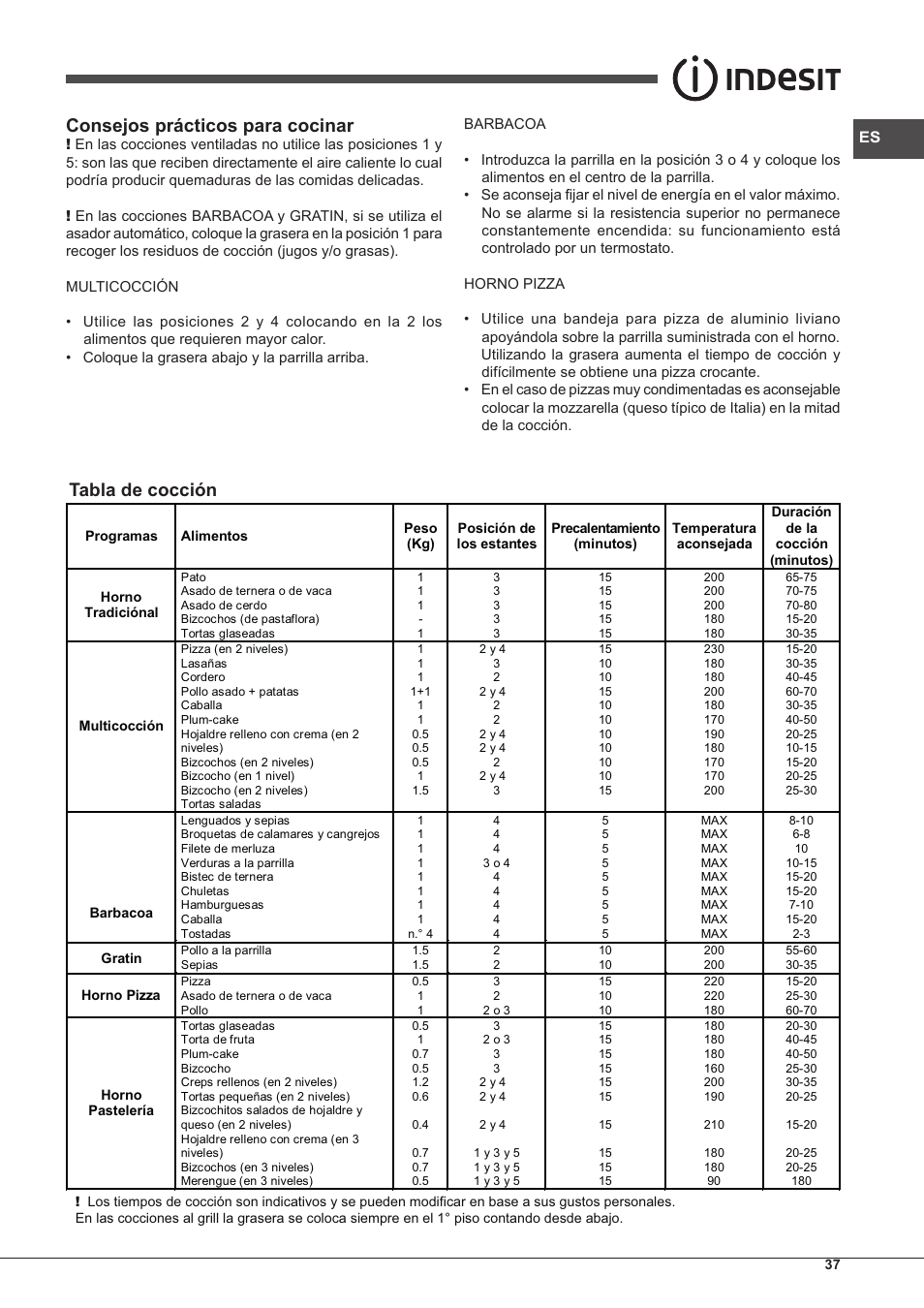 Consejos prácticos para cocinar, Tabla de cocción | Indesit FIM-61-K.A-IX-S User Manual | Page 37 / 68