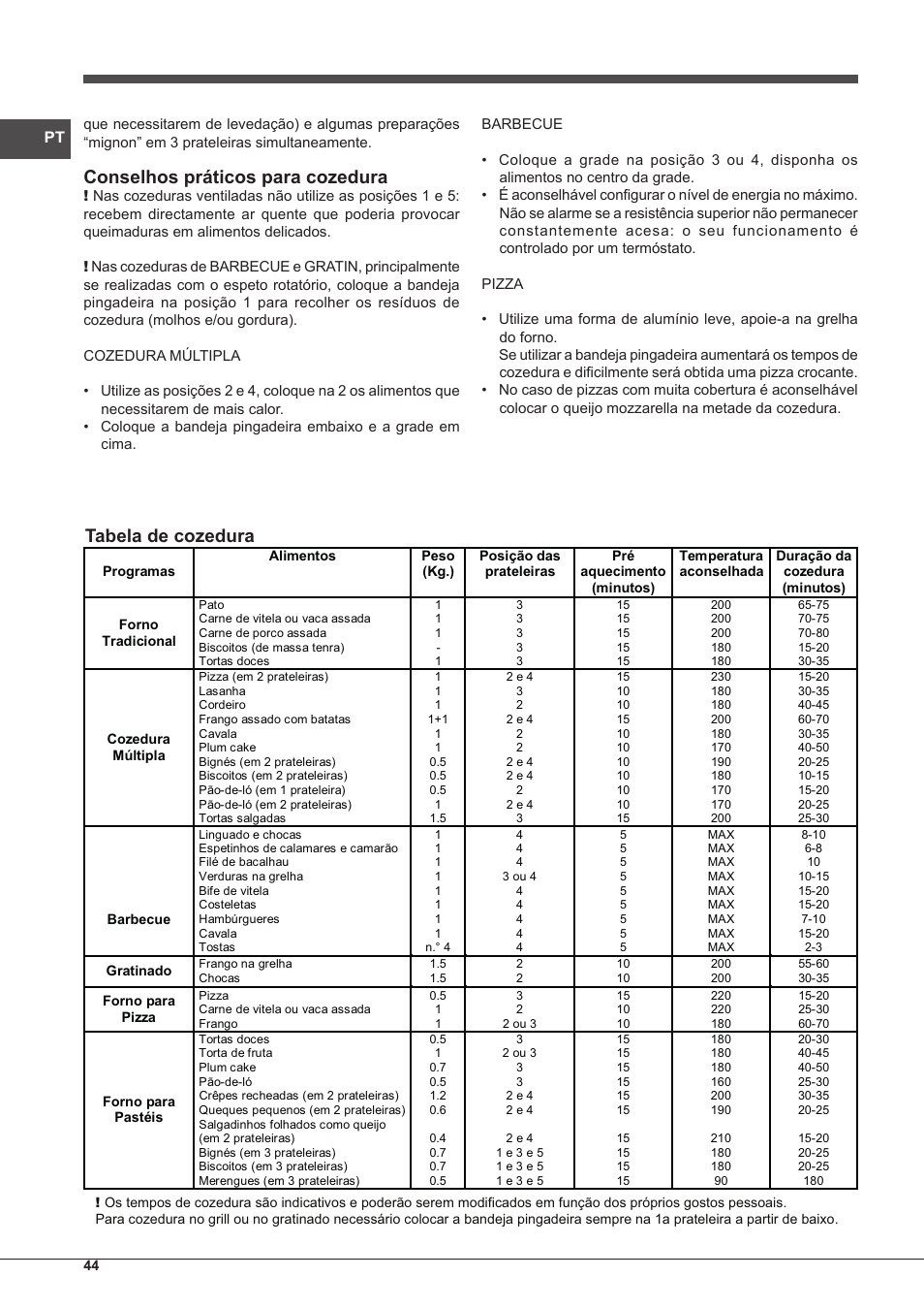 Conselhos práticos para cozedura, Tabela de cozedura | Indesit FIM-61-K.A-IX-S User Manual | Page 44 / 68