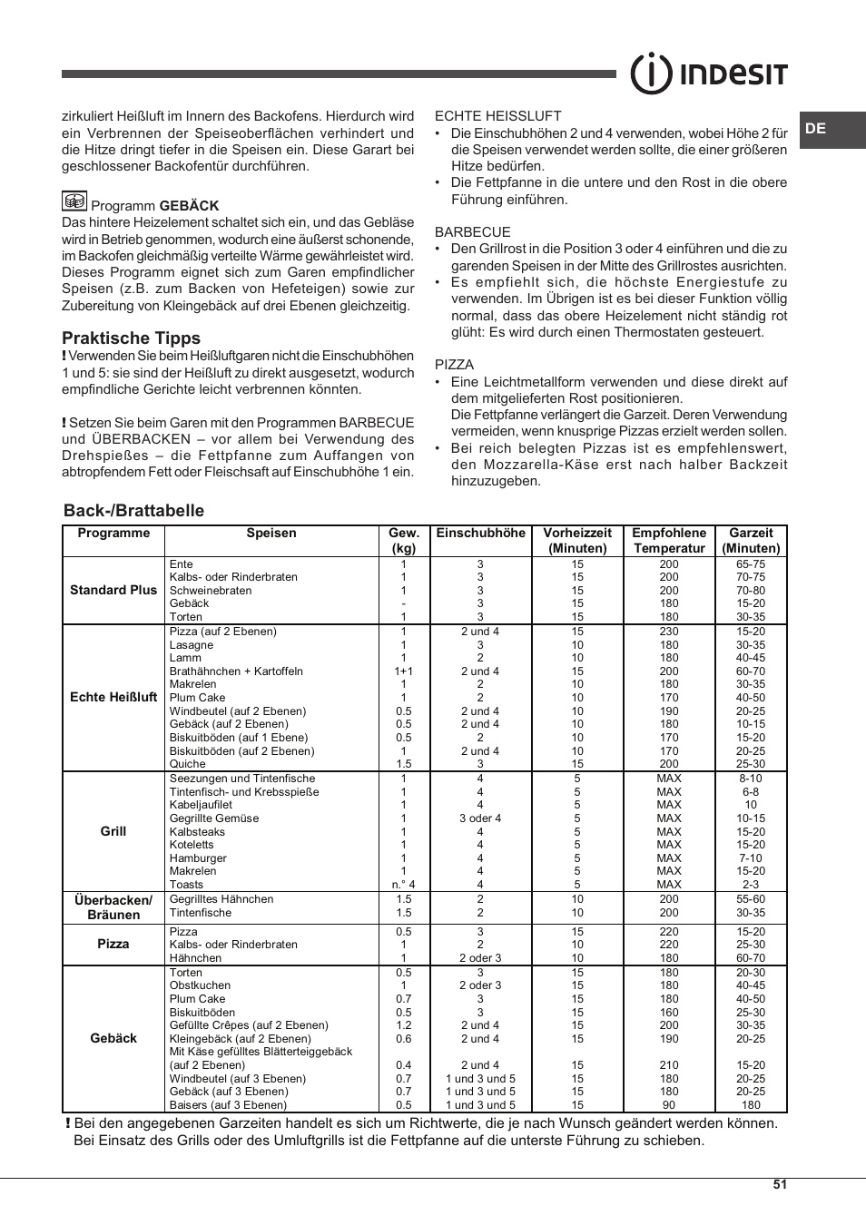 Praktische tipps, Back-/brattabelle | Indesit FIM-61-K.A-IX-S User Manual | Page 51 / 68