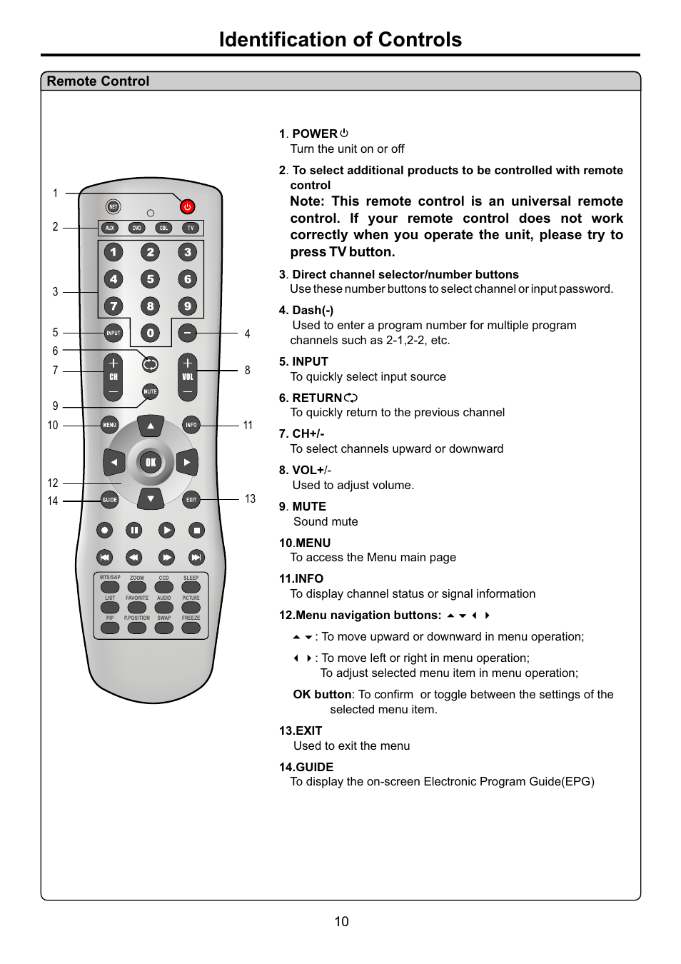 页面 12, Identification of controls, Remote control | Audiovox FPE4707HR User Manual | Page 12 / 54