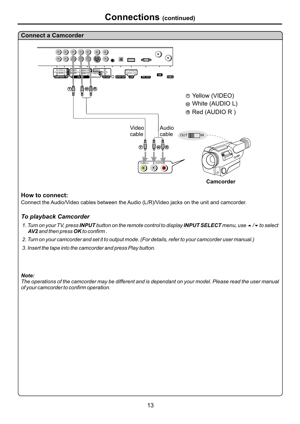 页面 15, Connections, Continued) connect a camcorder | How to connect: to playback camcorder, 13 yellow (video) white (audio l) red (audio r ), Audio cable video cable, Camcorder | Audiovox FPE4707HR User Manual | Page 15 / 54