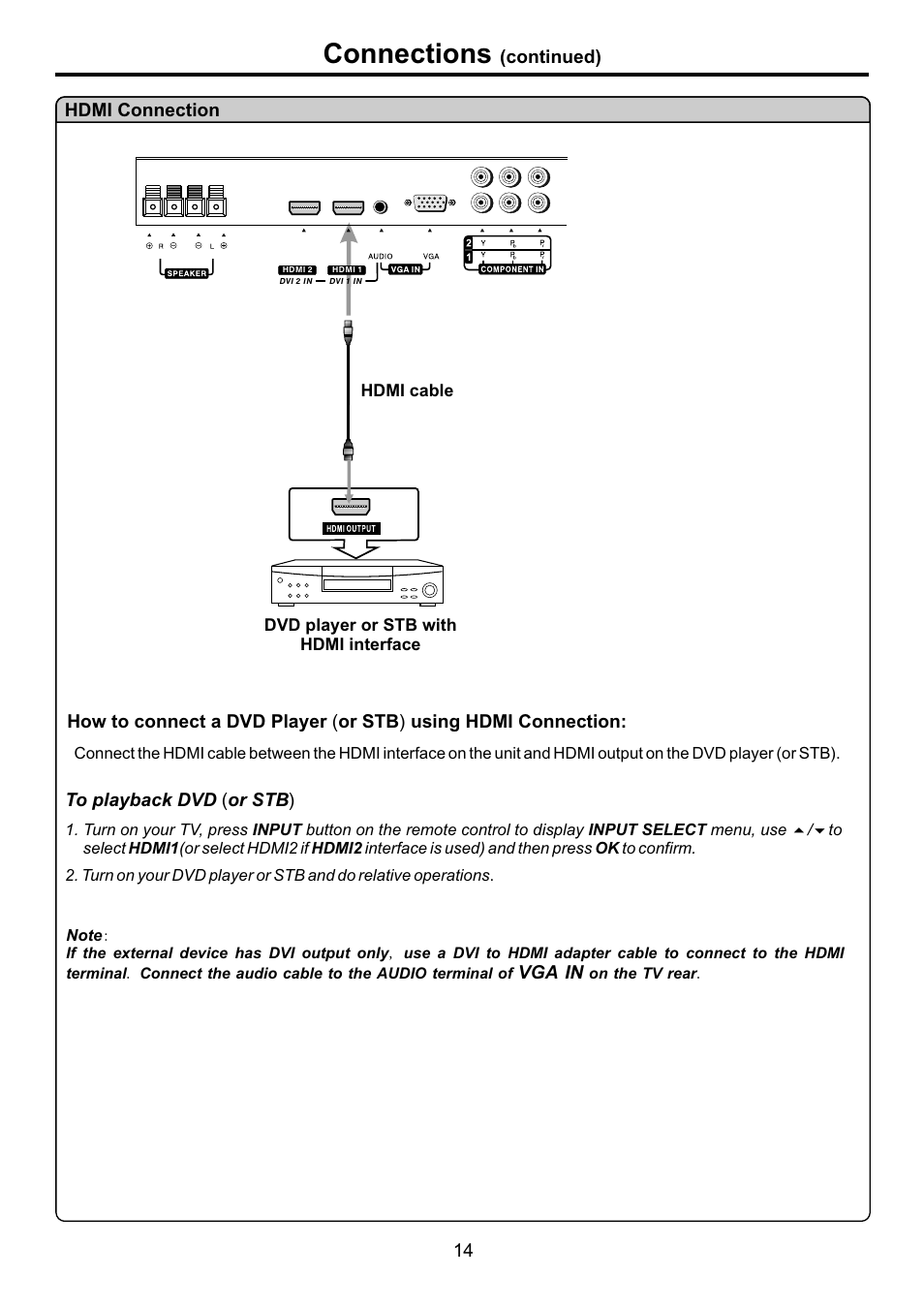 页面 16, Connections | Audiovox FPE4707HR User Manual | Page 16 / 54