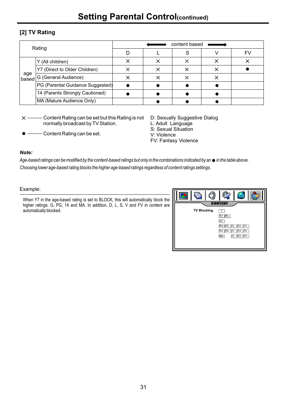 页面 33, Setting parental control, Continued) [2] tv rating | Audiovox FPE4707HR User Manual | Page 33 / 54