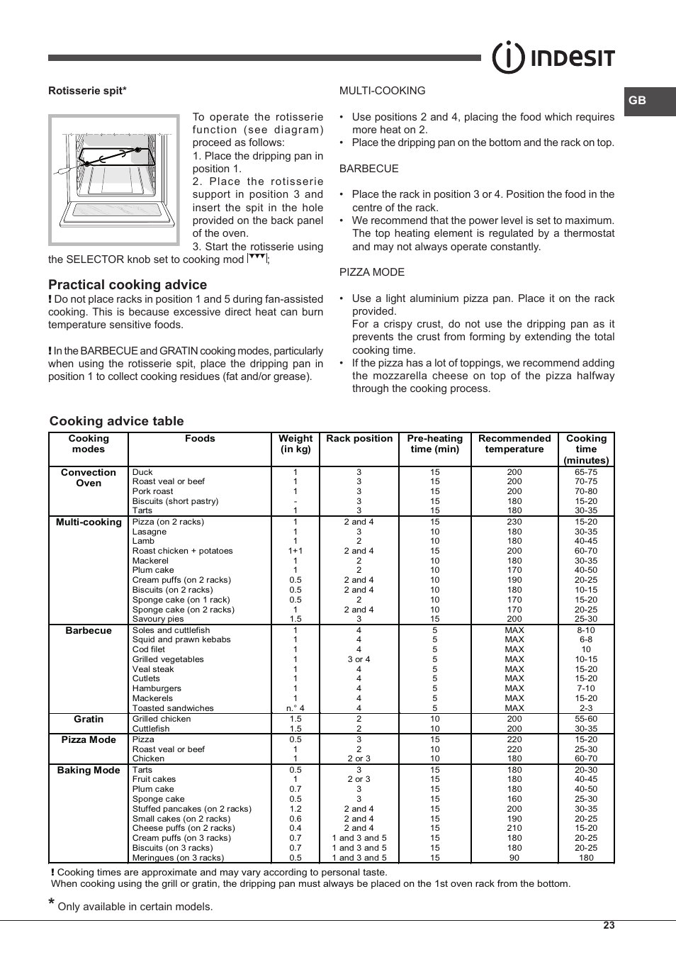 Practical cooking advice, Cooking advice table | Indesit IFG-63-K.A-(WH)-S User Manual | Page 23 / 72
