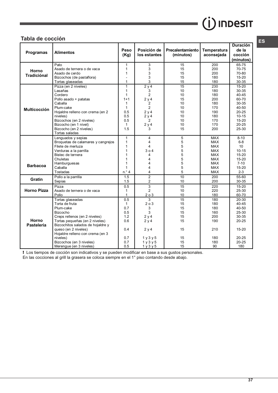 Tabla de cocción | Indesit IFG-63-K.A-(WH)-S User Manual | Page 37 / 72