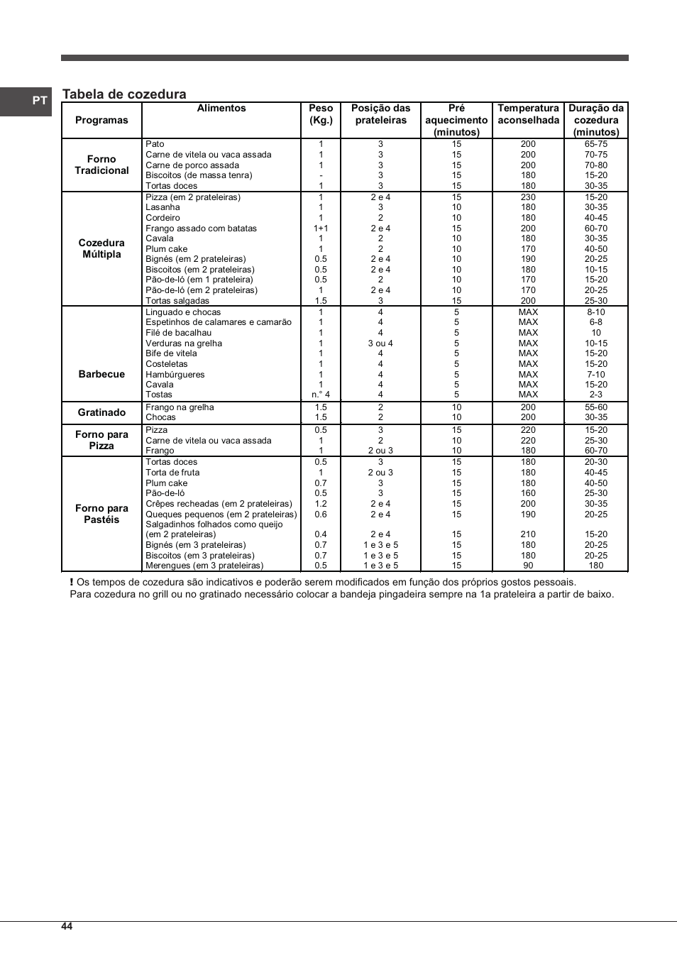 Tabela de cozedura | Indesit IFG-63-K.A-(WH)-S User Manual | Page 44 / 72