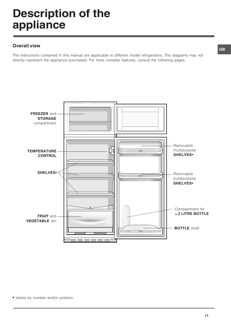 Description of the appliance | Indesit IN-D-2412 User Manual | Page 11 / 24