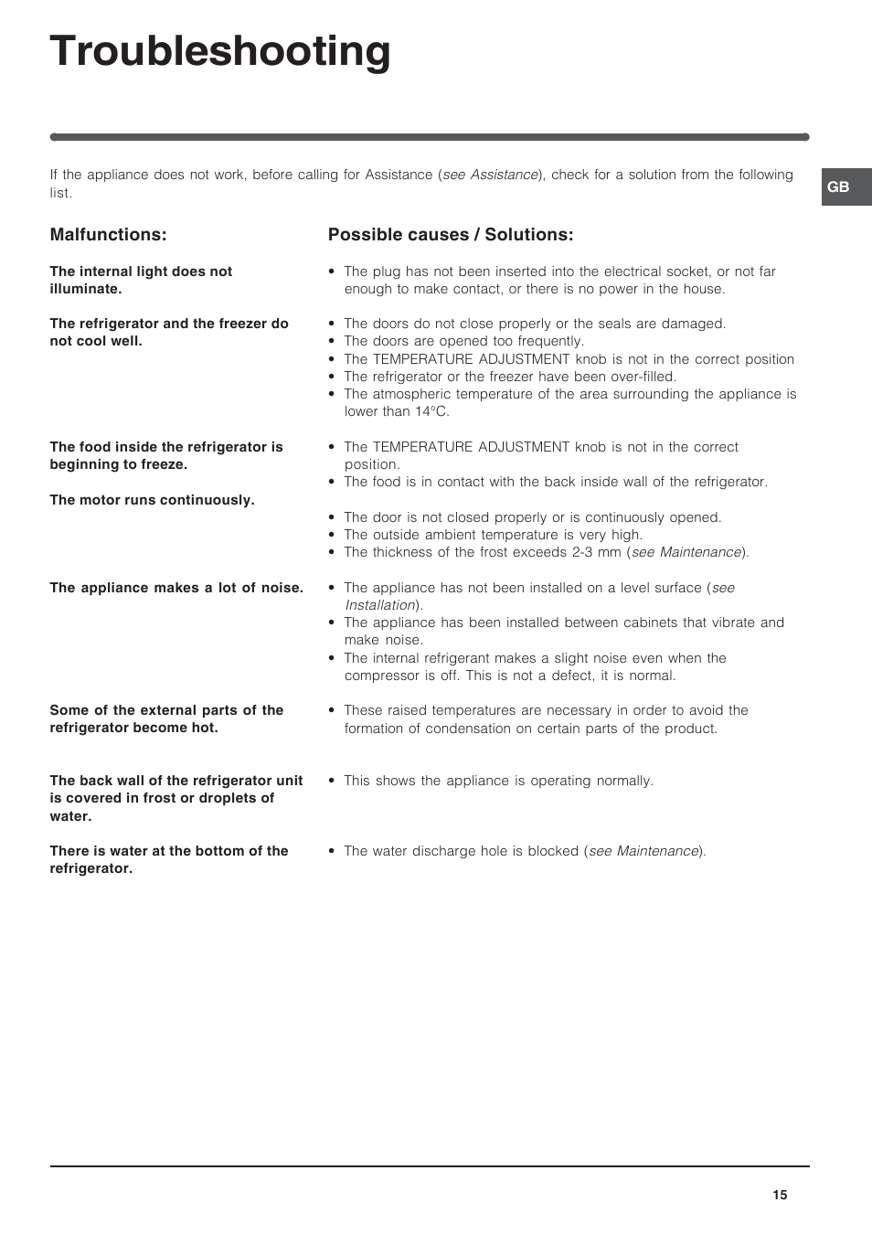 Troubleshooting | Indesit IN-D-2412 User Manual | Page 15 / 24