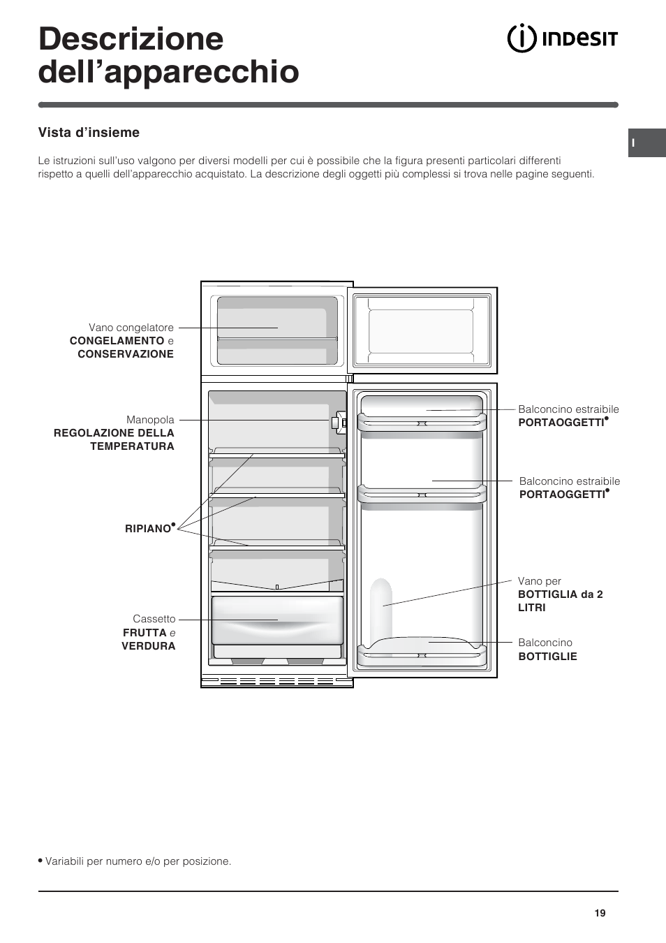 Descrizione dell’apparecchio | Indesit IN-D-2412 User Manual | Page 19 / 24