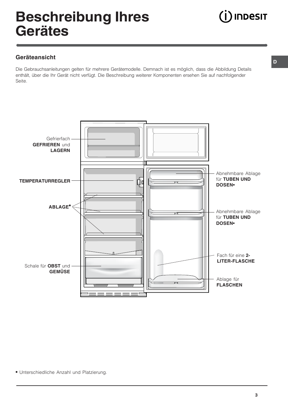 Beschreibung ihres gerätes | Indesit IN-D-2412 User Manual | Page 3 / 24
