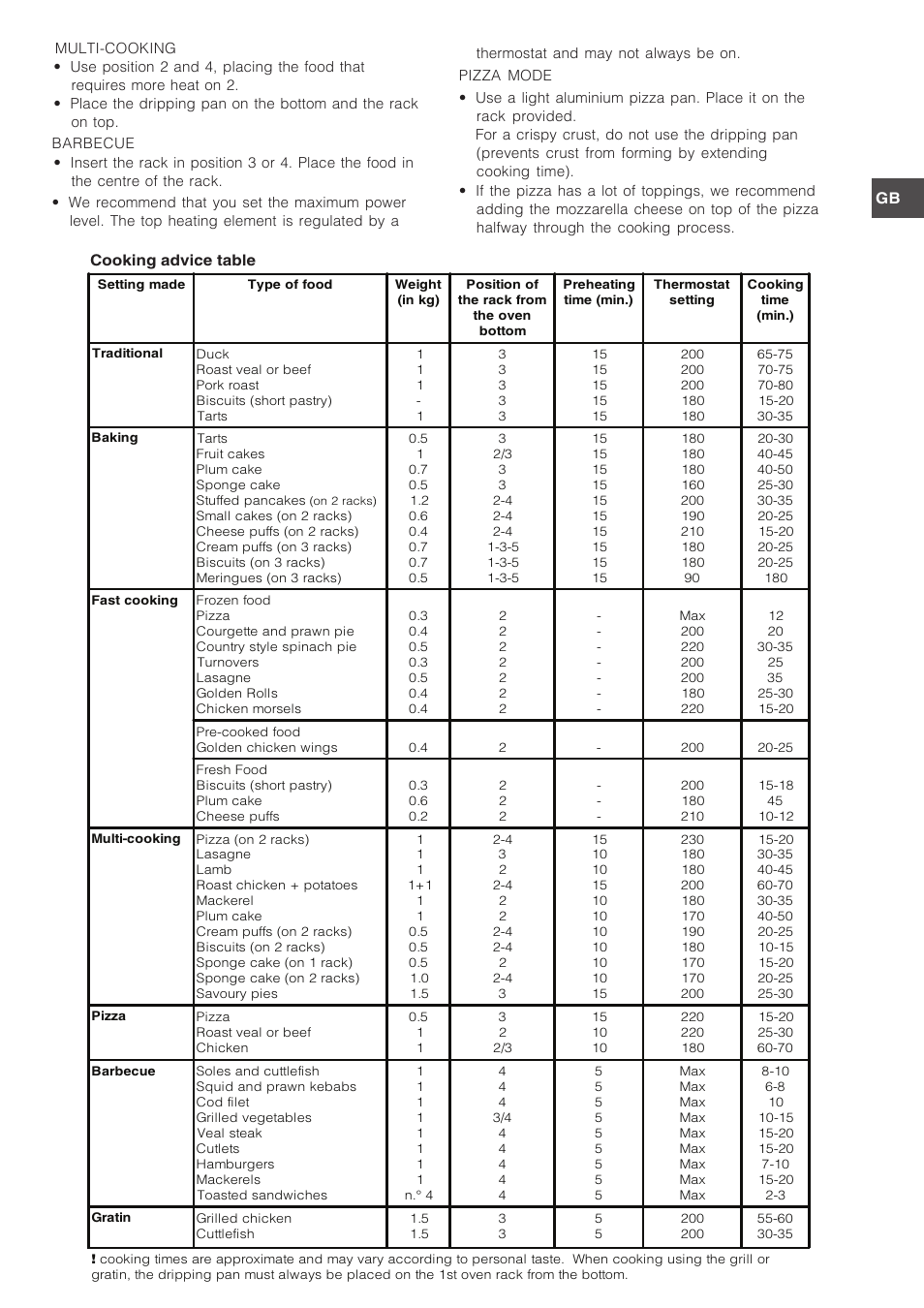 Indesit FIM-734-K.A-IX User Manual | Page 18 / 72