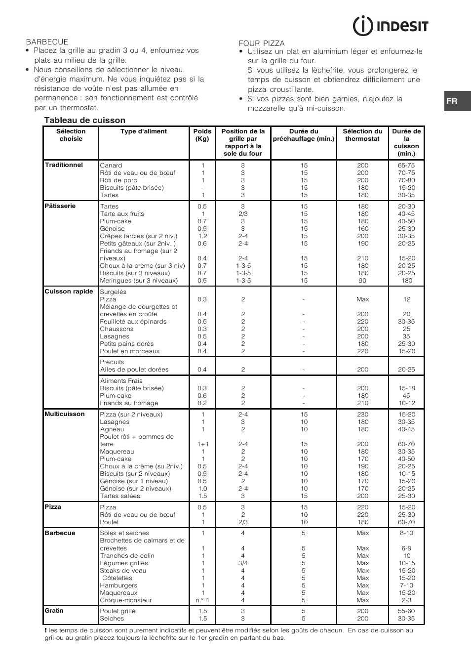 Tableau de cuisson | Indesit FIM-734-K.A-IX User Manual | Page 28 / 72