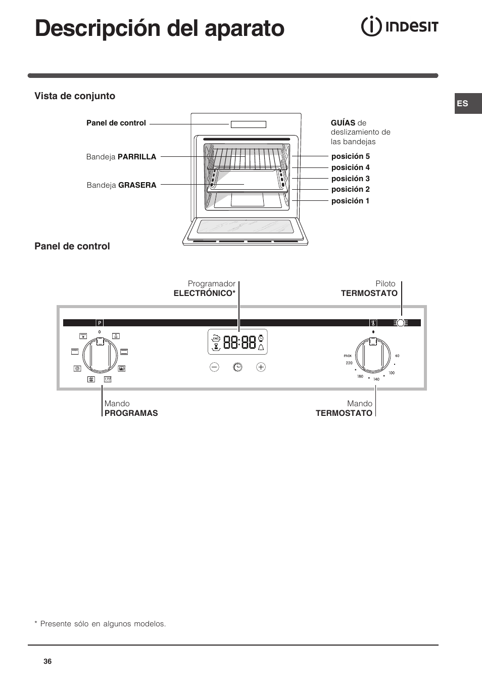 Descripción del aparato | Indesit FIM-734-K.A-IX User Manual | Page 36 / 72