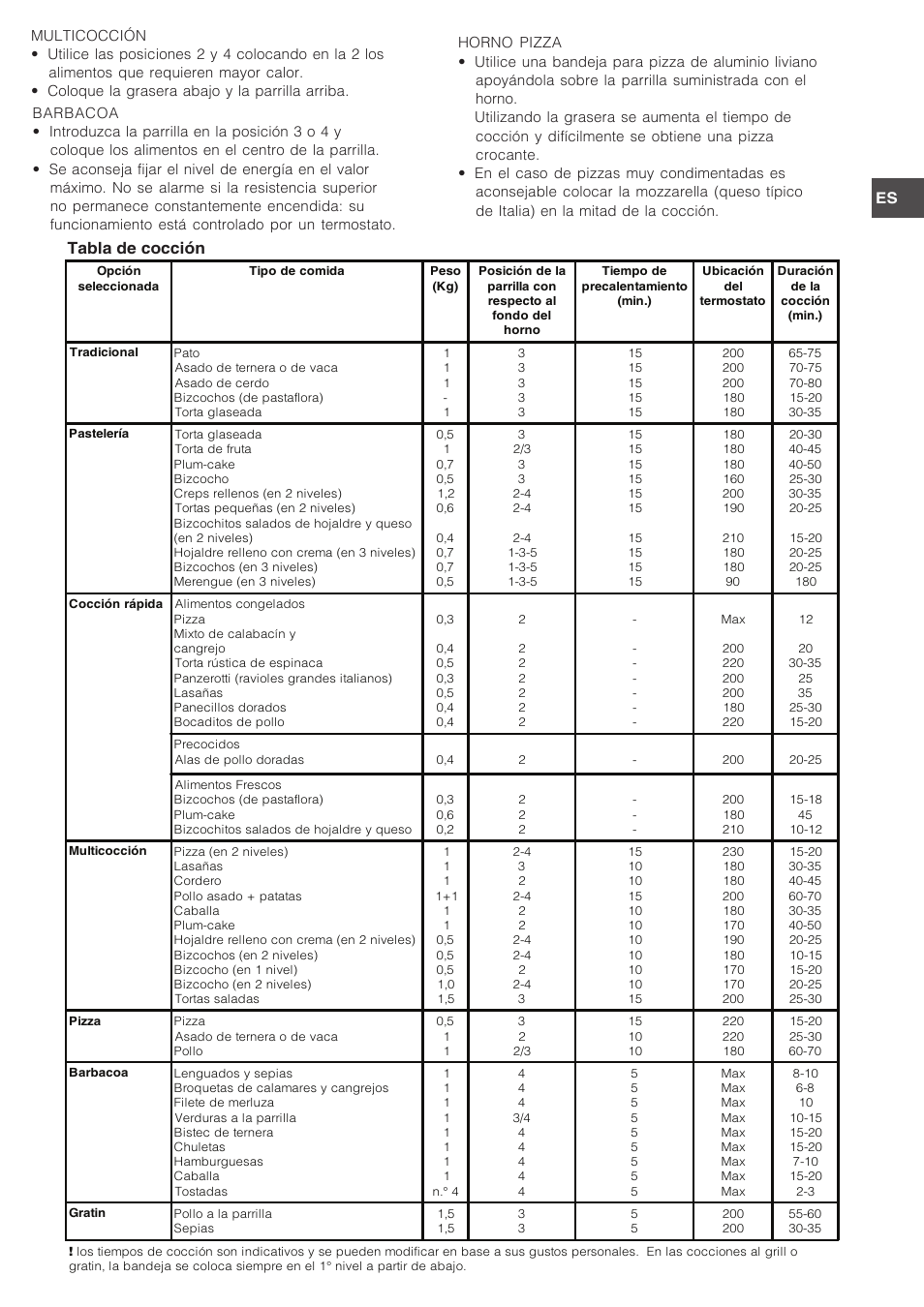 Tabla de cocción | Indesit FIM-734-K.A-IX User Manual | Page 38 / 72