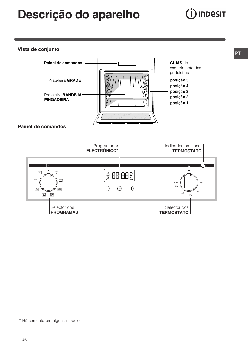 Descrição do aparelho | Indesit FIM-734-K.A-IX User Manual | Page 46 / 72