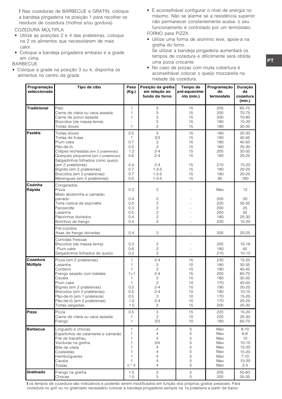 Indesit FIM-734-K.A-IX User Manual | Page 48 / 72