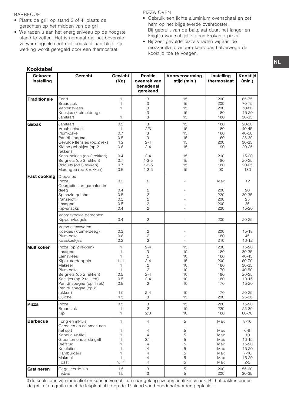 Kooktabel | Indesit FIM-734-K.A-IX User Manual | Page 58 / 72