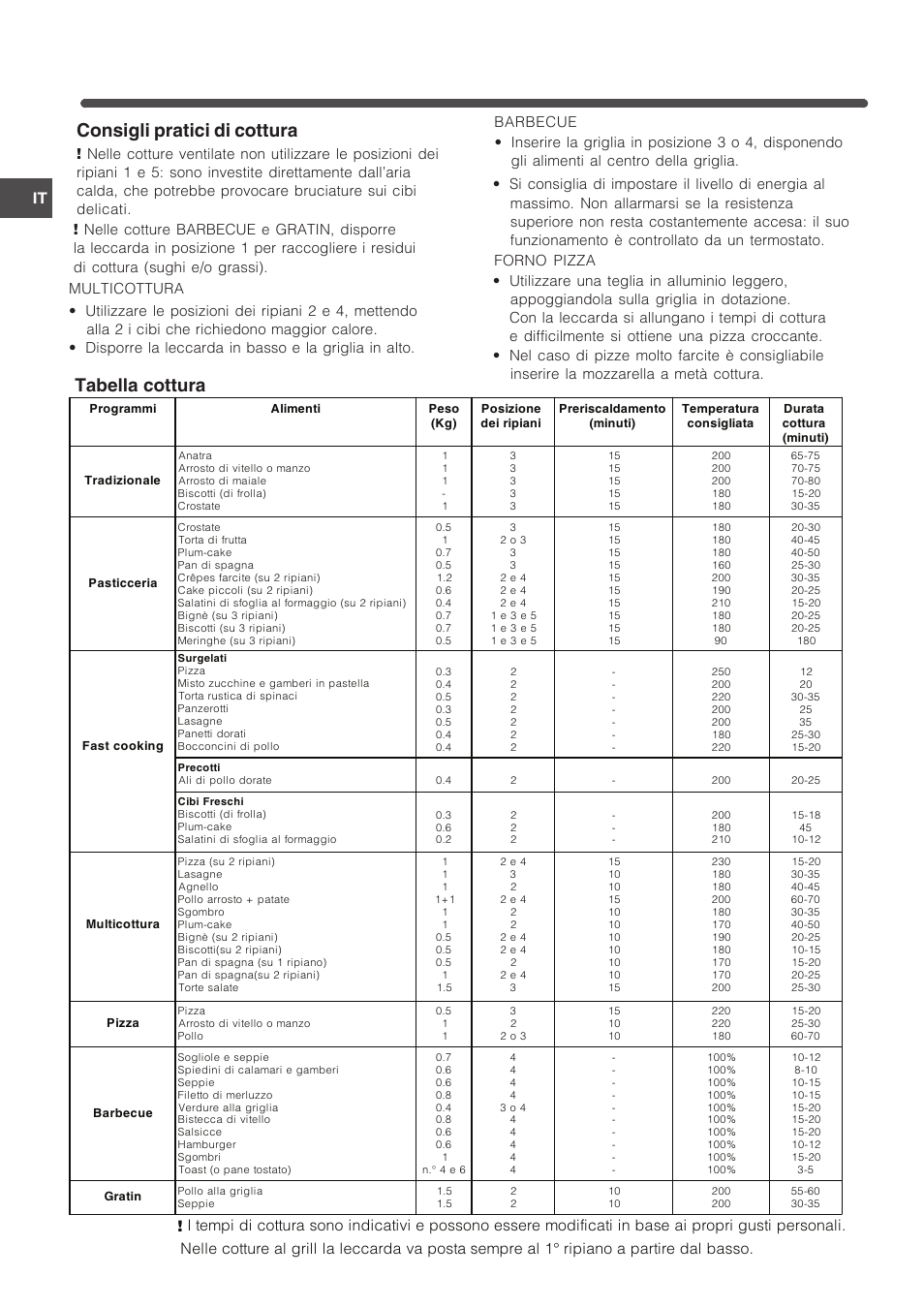 Consigli pratici di cottura, Tabella cottura | Indesit FIM-734-K.A-IX User Manual | Page 7 / 72