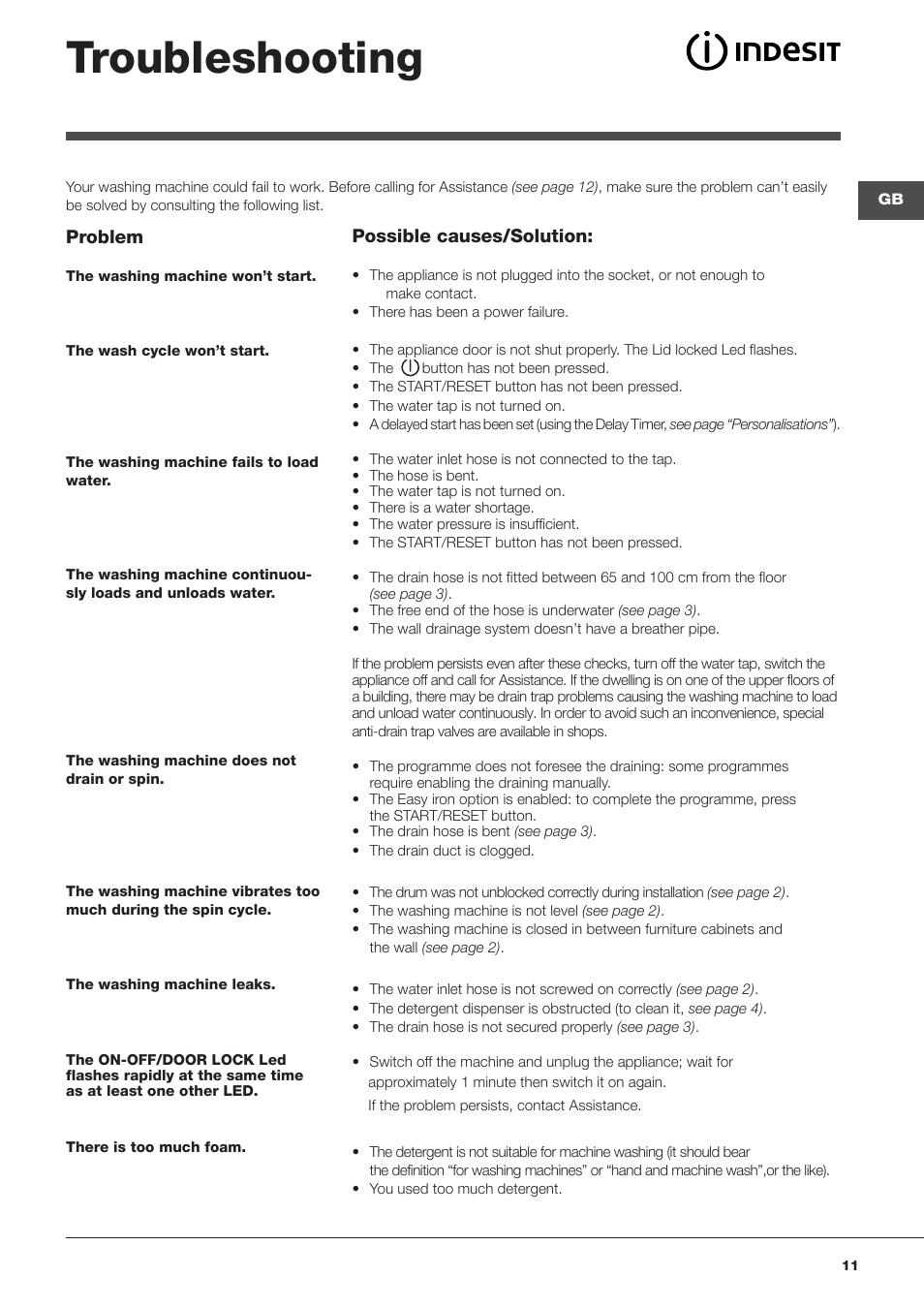 Troubleshooting | Indesit WITL-861-(EU) User Manual | Page 11 / 92