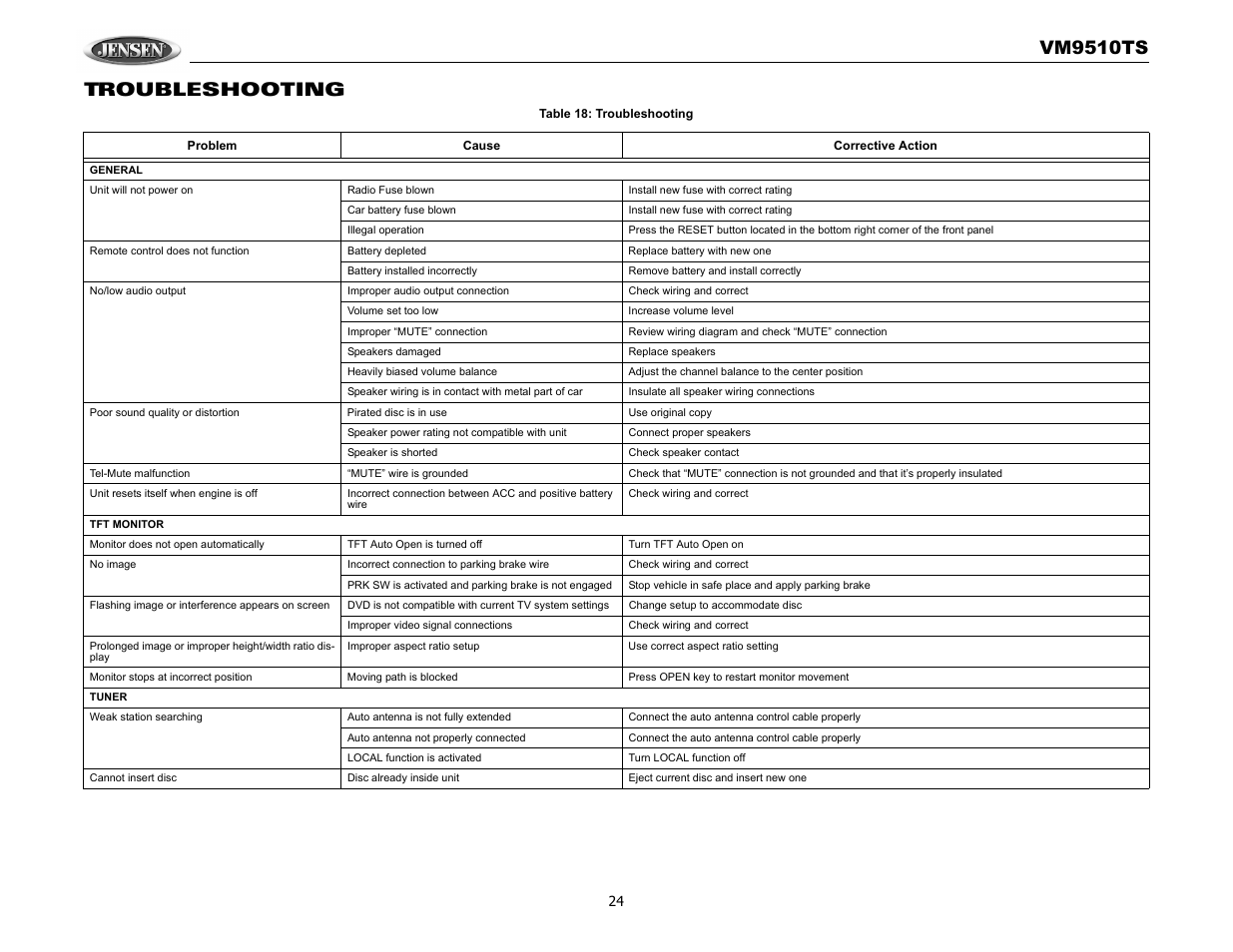 Vm9510ts, Troubleshooting | Audiovox VM9510TS User Manual | Page 28 / 82