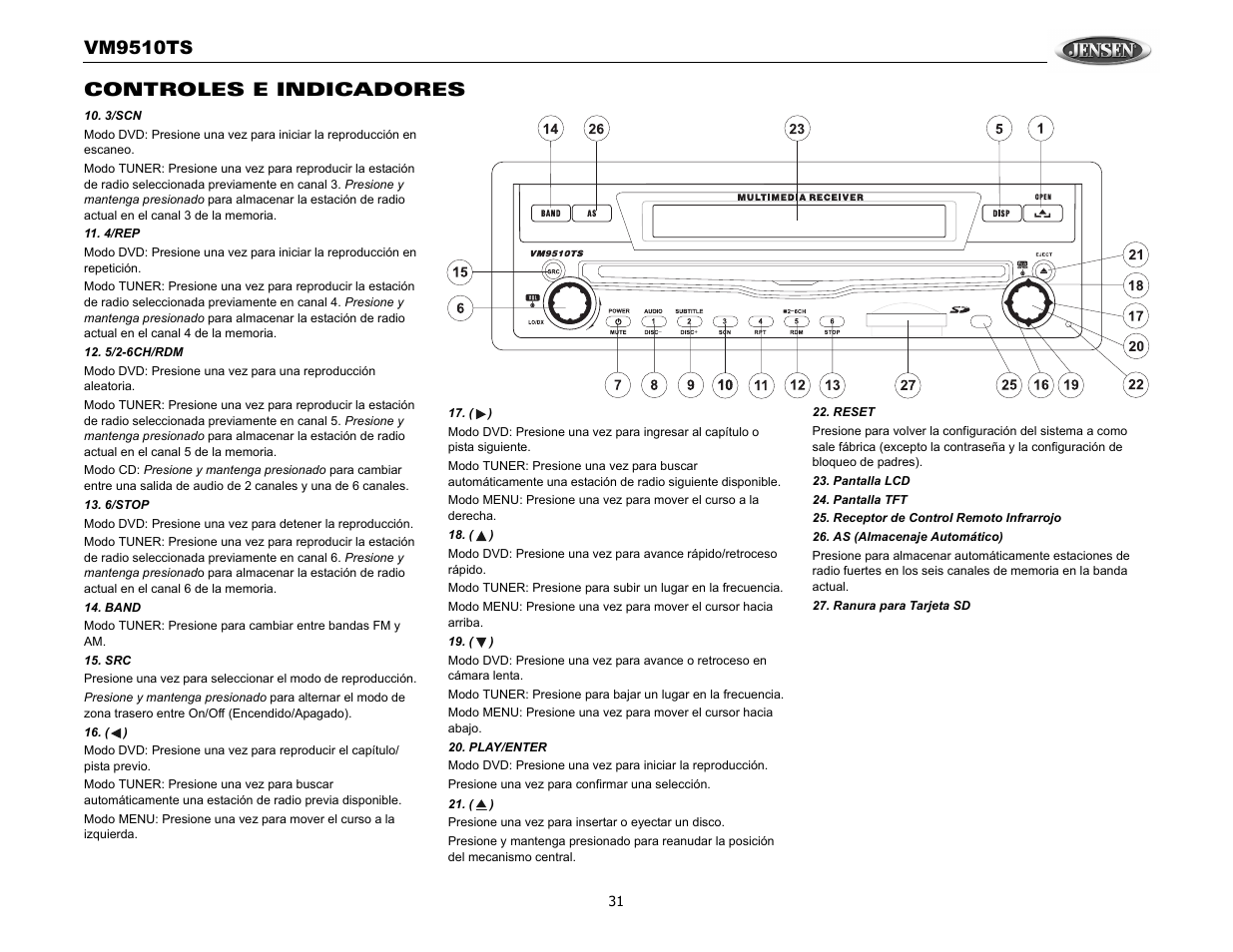 Vm9510ts, Controles e indicadores | Audiovox VM9510TS User Manual | Page 35 / 82