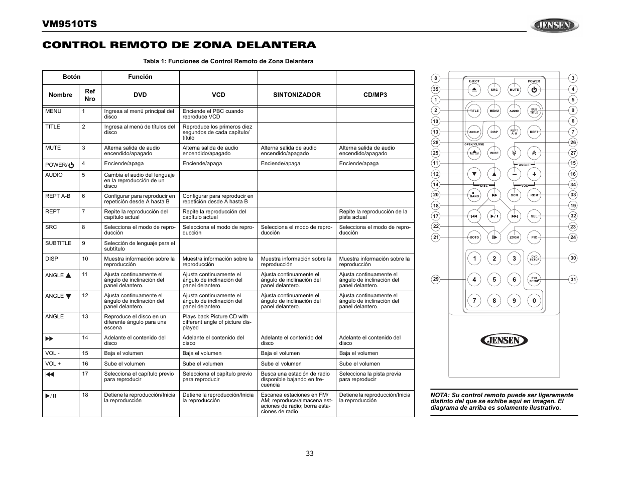 Vm9510ts, Control remoto de zona delantera | Audiovox VM9510TS User Manual | Page 37 / 82