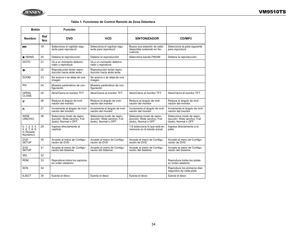 Vm9510ts | Audiovox VM9510TS User Manual | Page 38 / 82