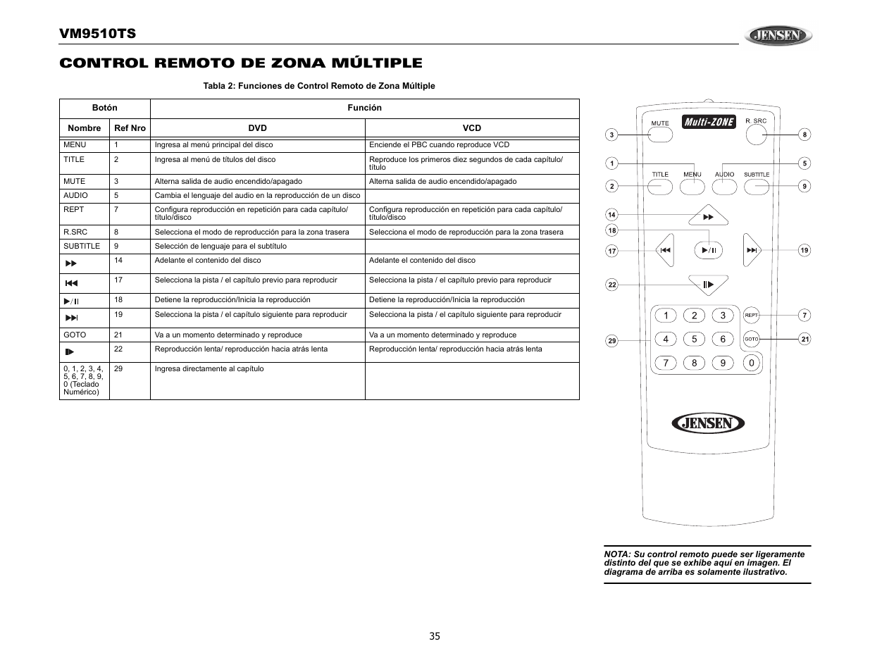 Vm9510ts, Control remoto de zona múltiple | Audiovox VM9510TS User Manual | Page 39 / 82