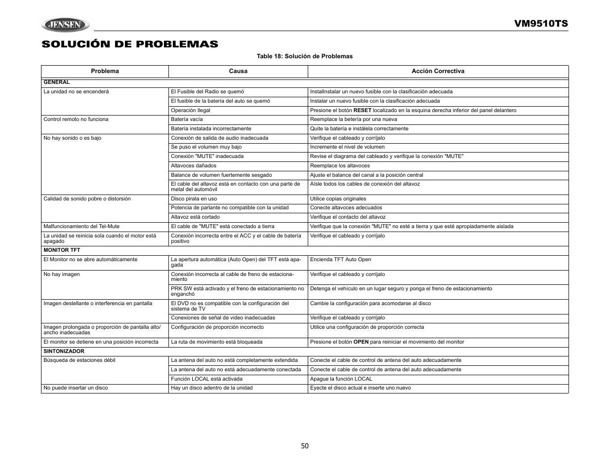 Vm9510ts, Solución de problemas | Audiovox VM9510TS User Manual | Page 54 / 82