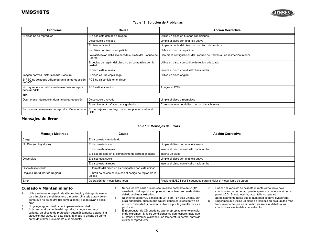 Vm9510ts | Audiovox VM9510TS User Manual | Page 55 / 82