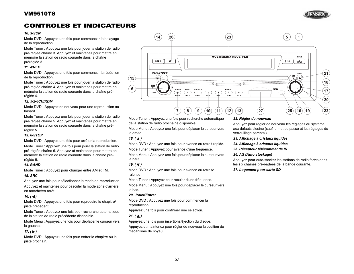 Vm9510ts, Controles et indicateurs | Audiovox VM9510TS User Manual | Page 61 / 82