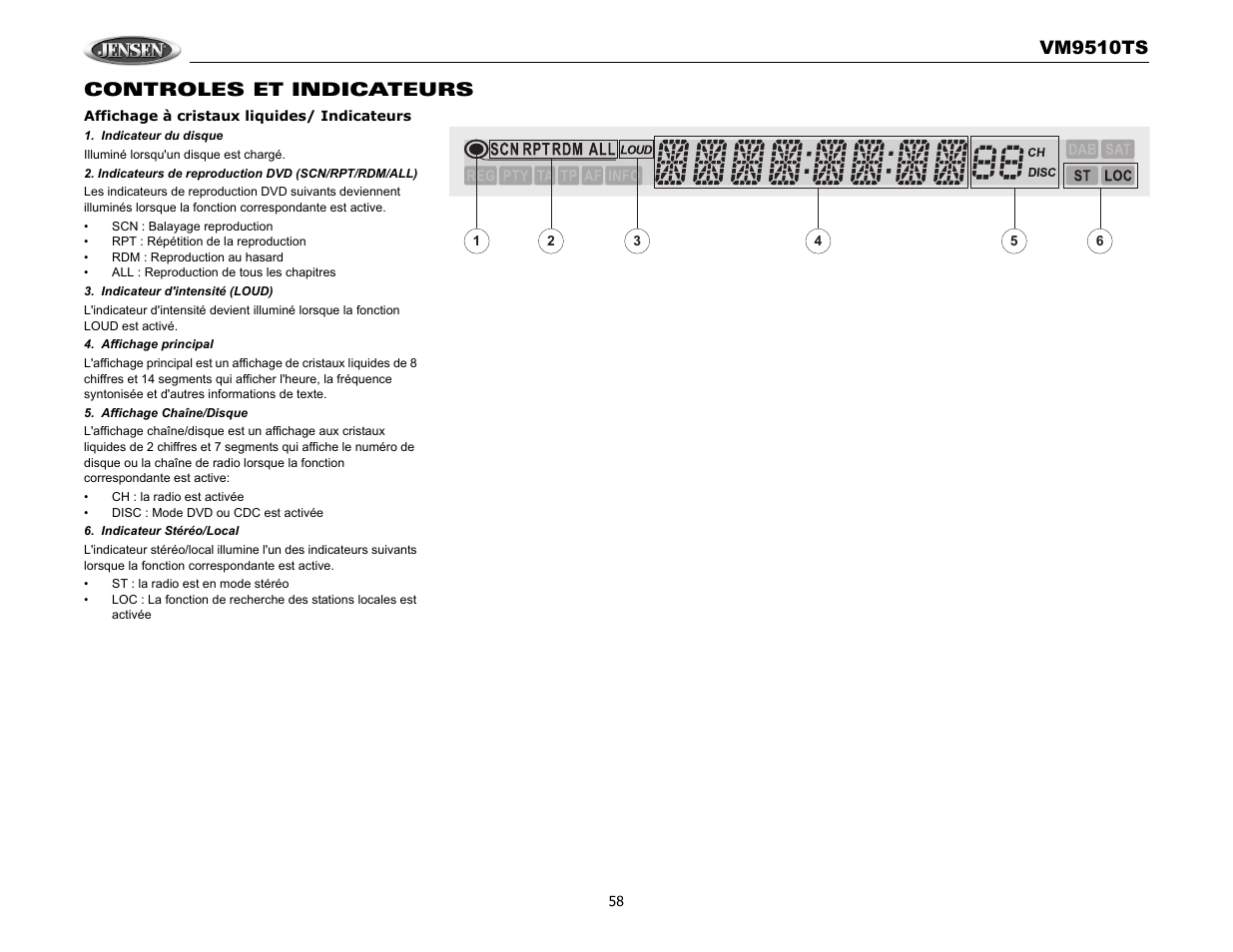 Vm9510ts, Controles et indicateurs | Audiovox VM9510TS User Manual | Page 62 / 82