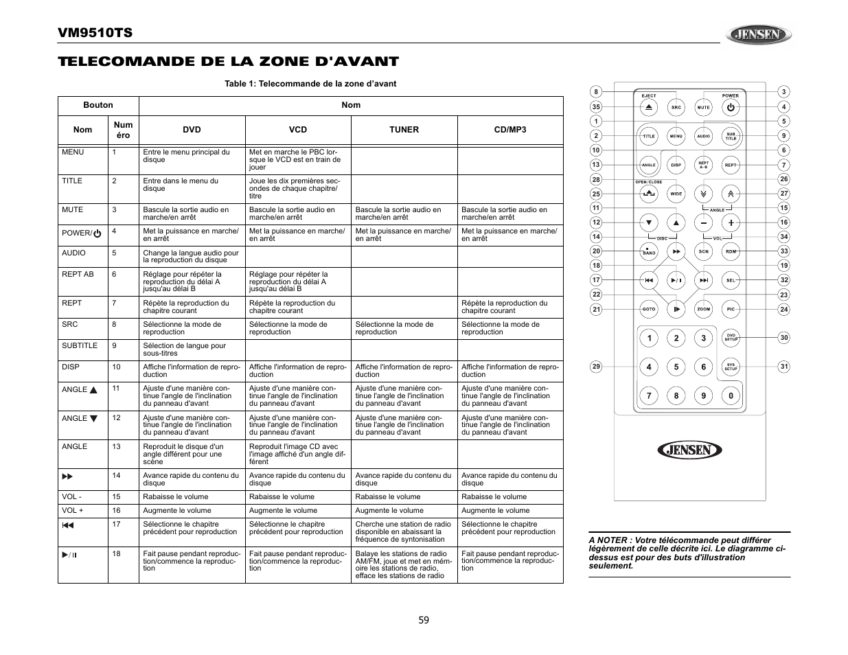 Vm9510ts, Telecomande de la zone d'avant | Audiovox VM9510TS User Manual | Page 63 / 82