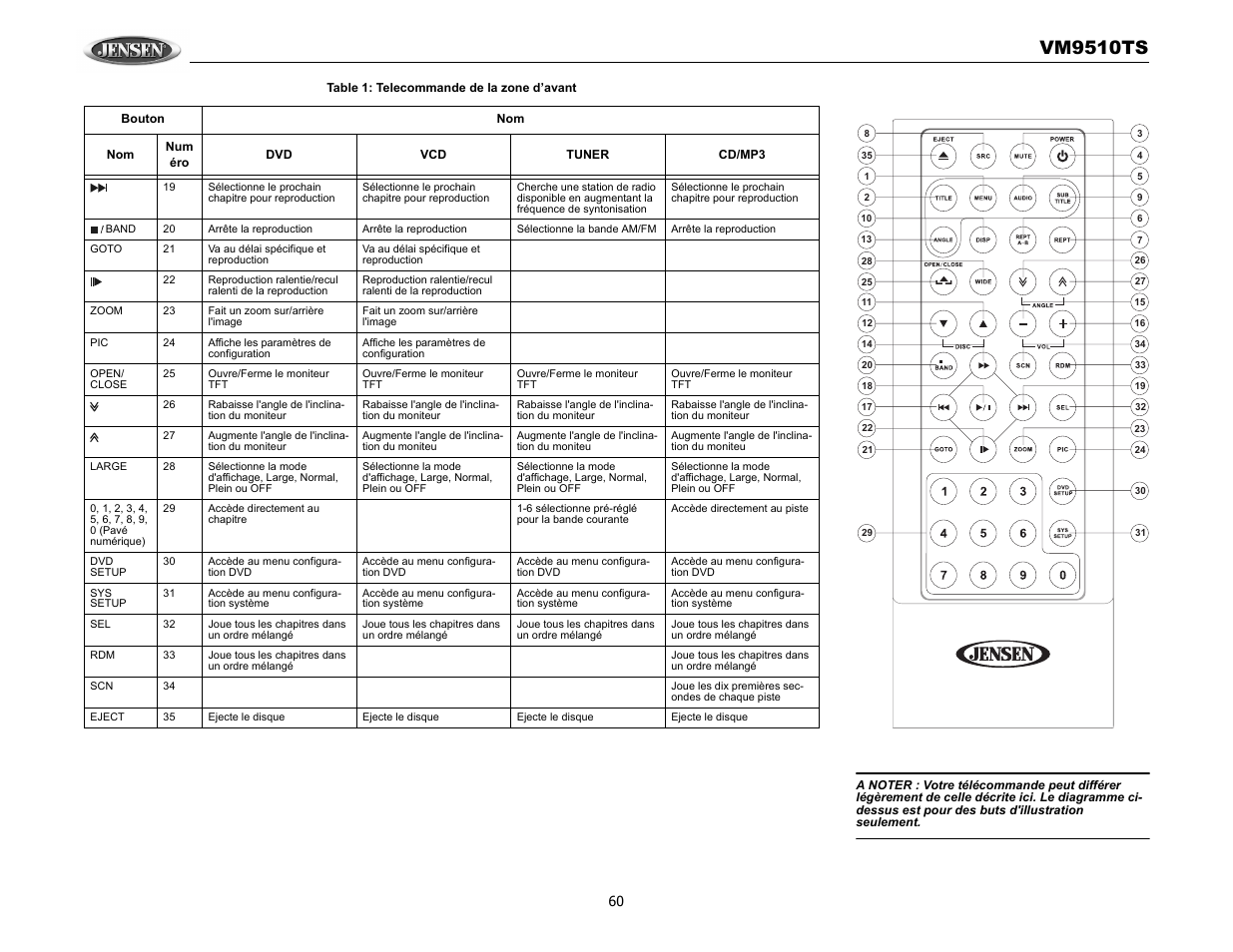 Vm9510ts | Audiovox VM9510TS User Manual | Page 64 / 82