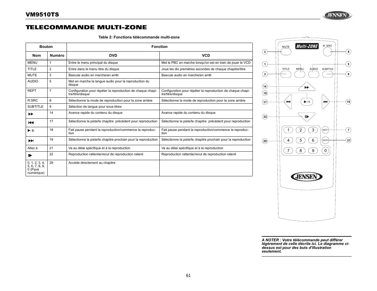 Vm9510ts, Telecommande multi-zone | Audiovox VM9510TS User Manual | Page 65 / 82