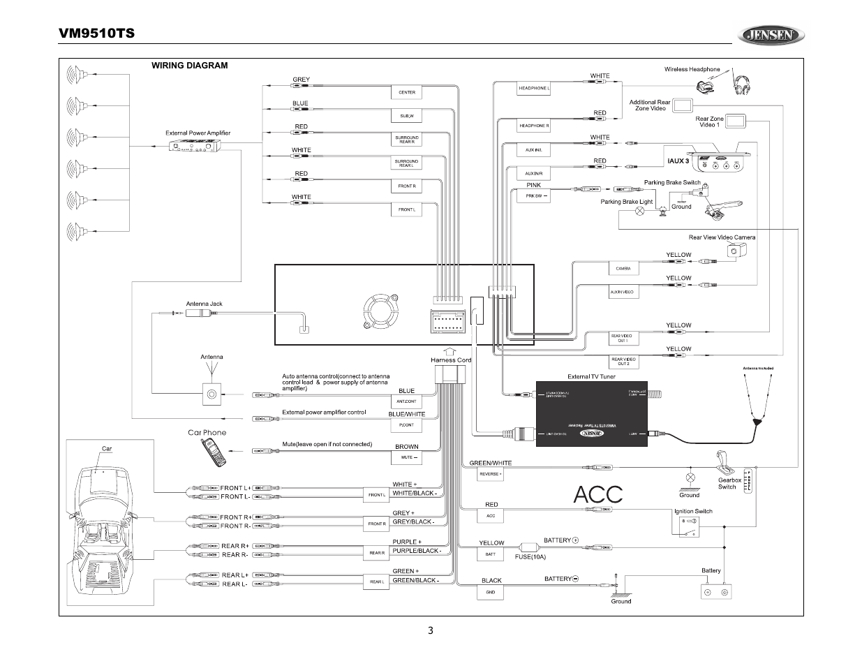 Audiovox VM9510TS User Manual | Page 7 / 82