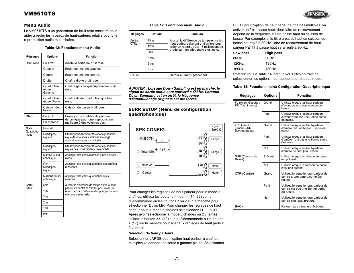 Vm9510ts | Audiovox VM9510TS User Manual | Page 75 / 82