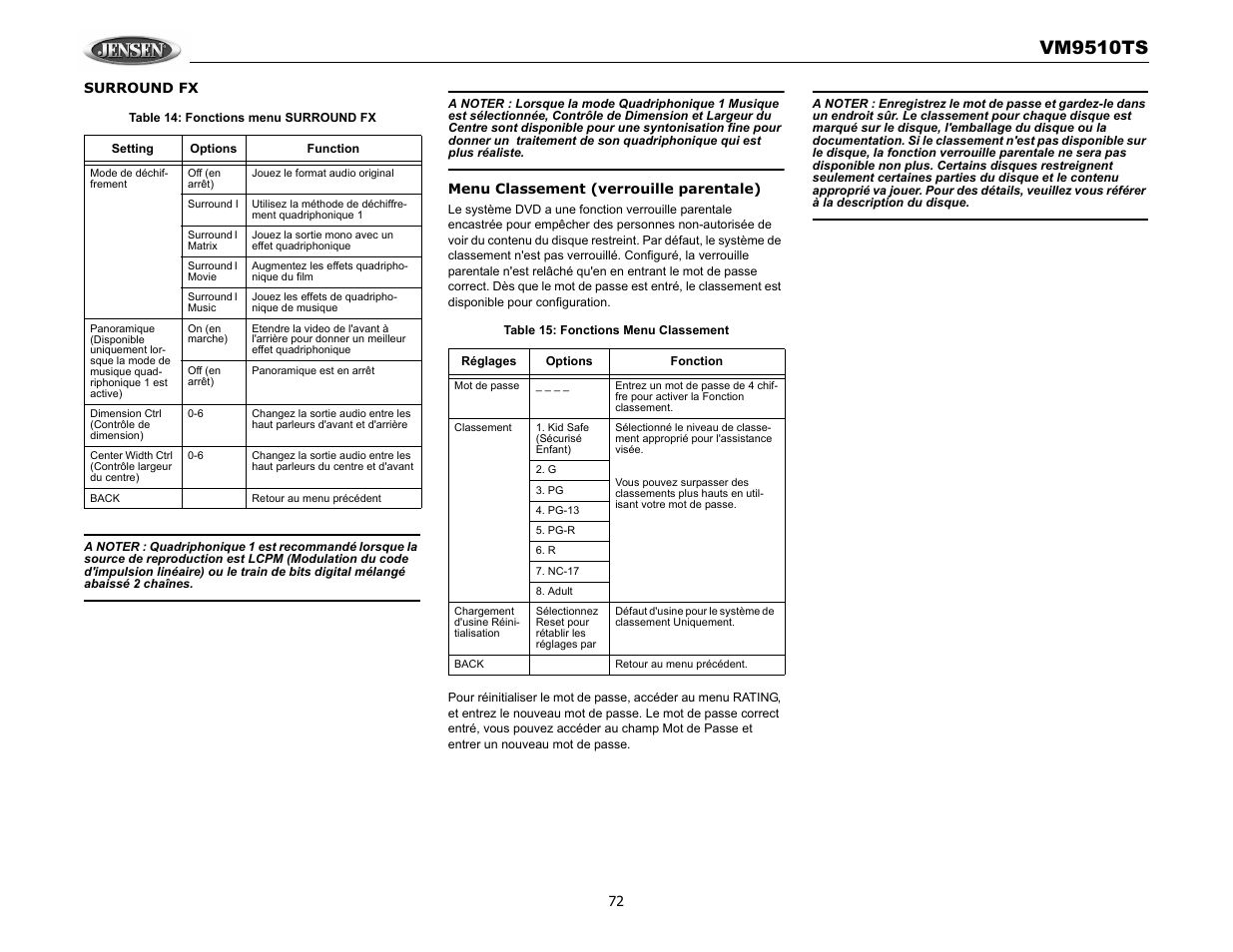 Vm9510ts | Audiovox VM9510TS User Manual | Page 76 / 82