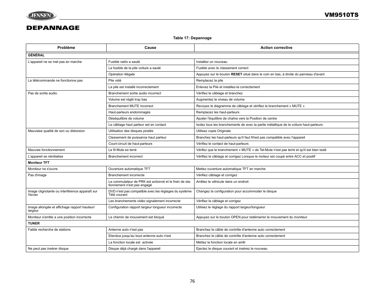 Vm9510ts, Depannage | Audiovox VM9510TS User Manual | Page 80 / 82