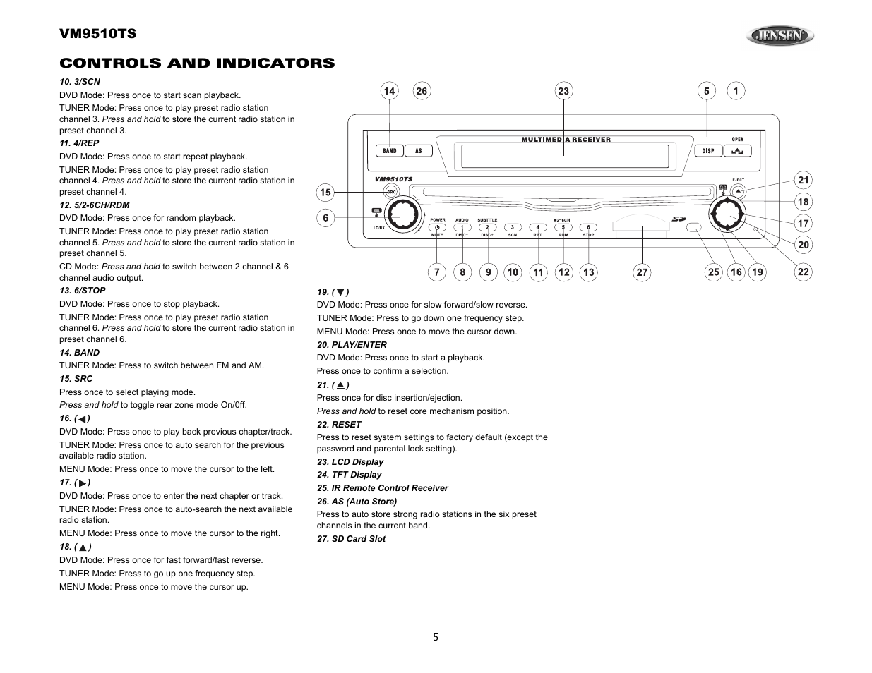 Vm9510ts, Controls and indicators | Audiovox VM9510TS User Manual | Page 9 / 82