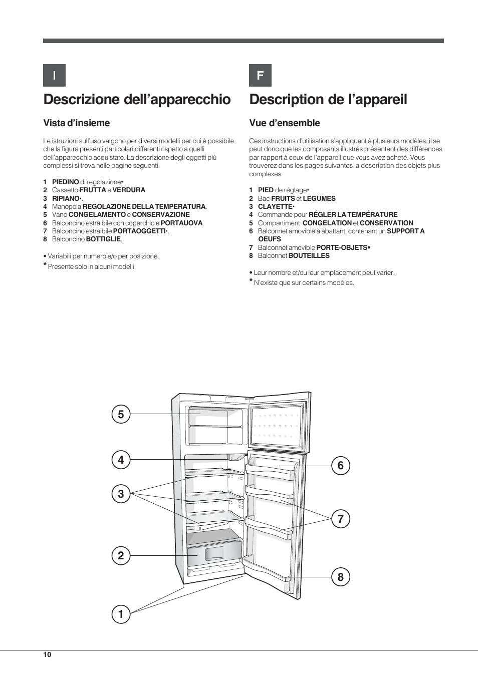 Description de l’appareil, Descrizione dell’apparecchio | Indesit TAA-12-N User Manual | Page 10 / 72