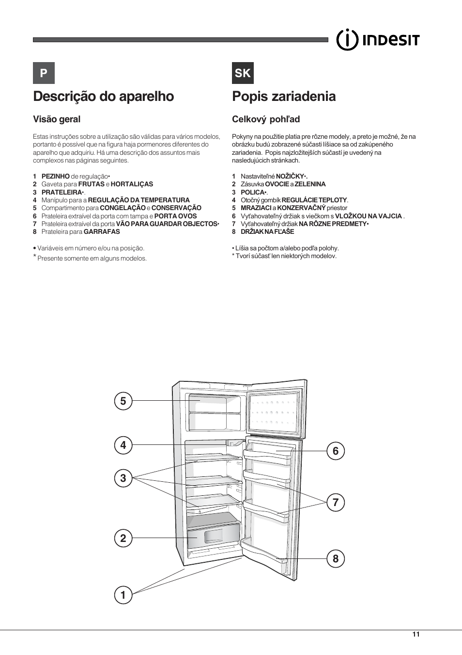 Descrição do aparelho | Indesit TAA-12-N User Manual | Page 11 / 72