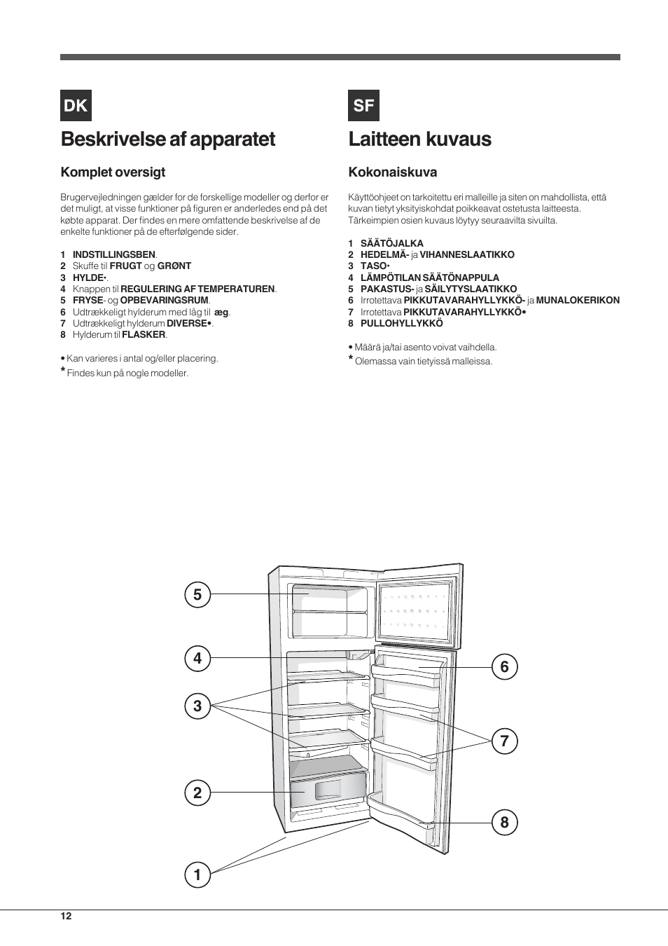 Laitteen kuvaus, Beskrivelse af apparatet | Indesit TAA-12-N User Manual | Page 12 / 72