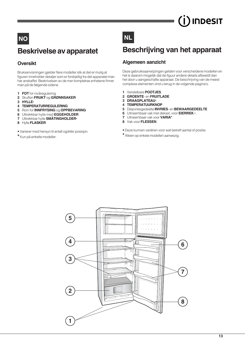 Beskrivelse av apparatet, Beschrijving van het apparaat | Indesit TAA-12-N User Manual | Page 13 / 72