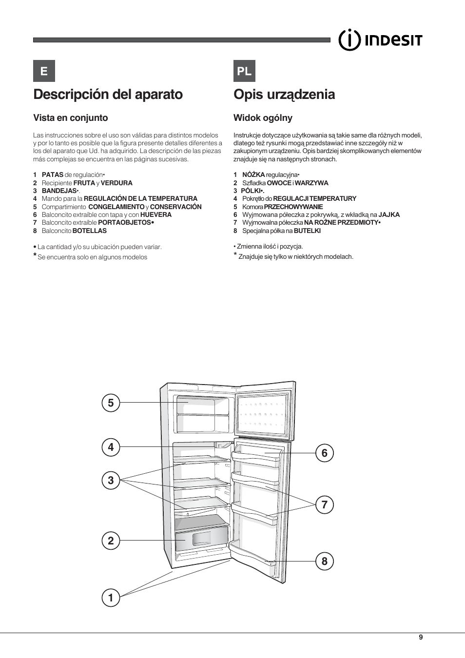 Descripción del aparato | Indesit TAA-12-N User Manual | Page 9 / 72