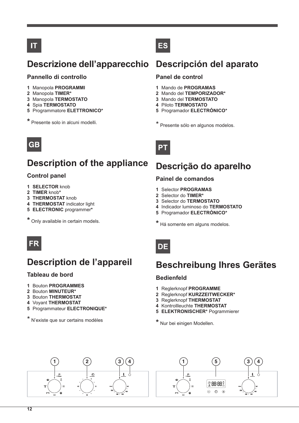 Descrizione dell’apparecchio, Description of the appliance, Description de l’appareil | Descripción del aparato, Descrição do aparelho, Beschreibung ihres gerätes | Indesit IF-63-K.A-IX-S User Manual | Page 12 / 80