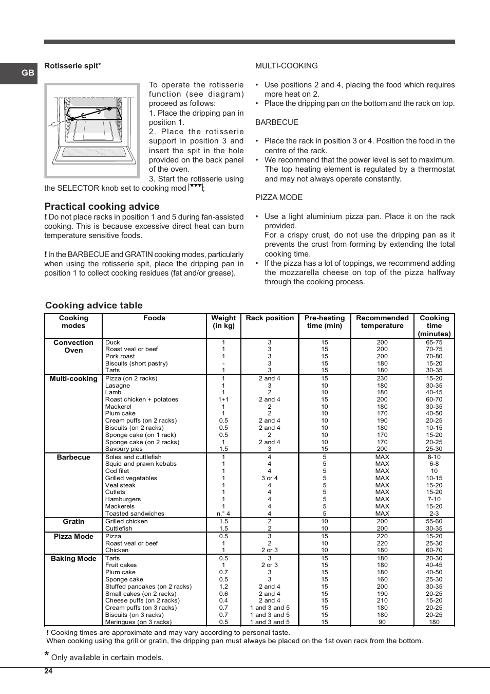 Practical cooking advice, Cooking advice table | Indesit IF-63-K.A-IX-S User Manual | Page 24 / 80